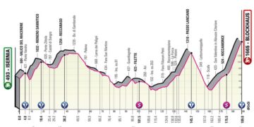 Asfalto da rifare sulle strade provinciali del Giro d’Italia: lavori da 900mila euro