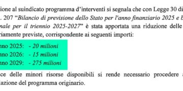Pesante taglio del Governo ai fondi per le Province, Menna: «Viabilità a rischio»