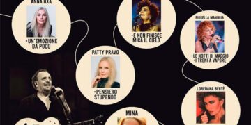 La costruzione di un amore