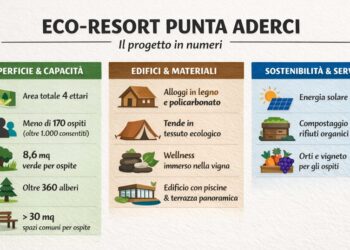 Valutazione di incidenza ambientale, arriva l’ok: come sarà il futuro resort